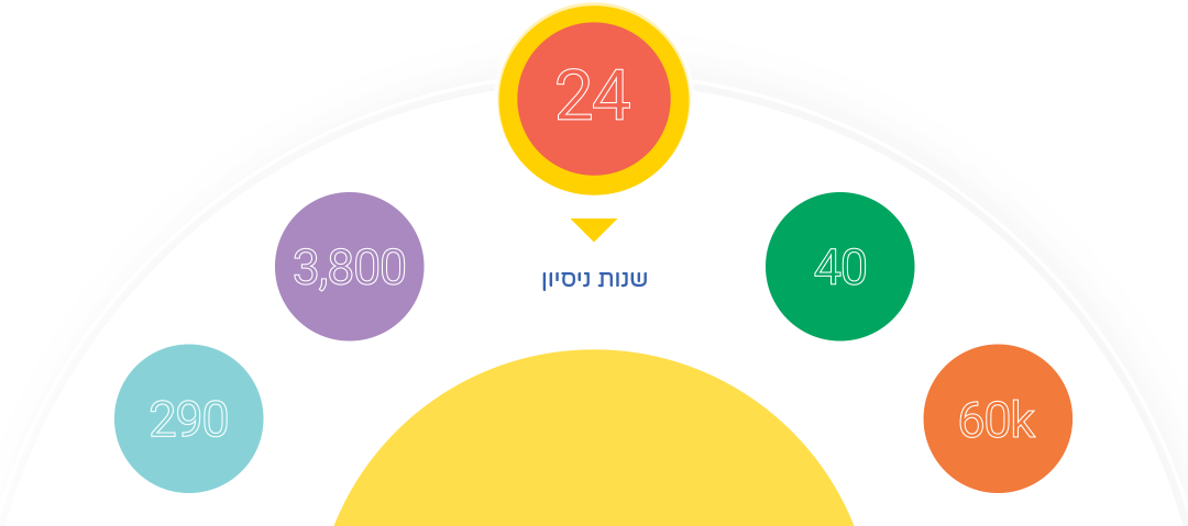 number_mobile_0000_Vector-Smart-Object