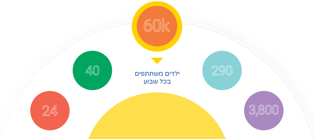 number_mobile_0002_Vector-Smart-Object