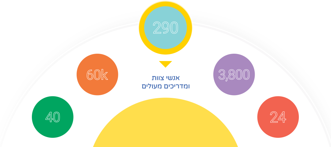 number_mobile_0003_Vector-Smart-Object