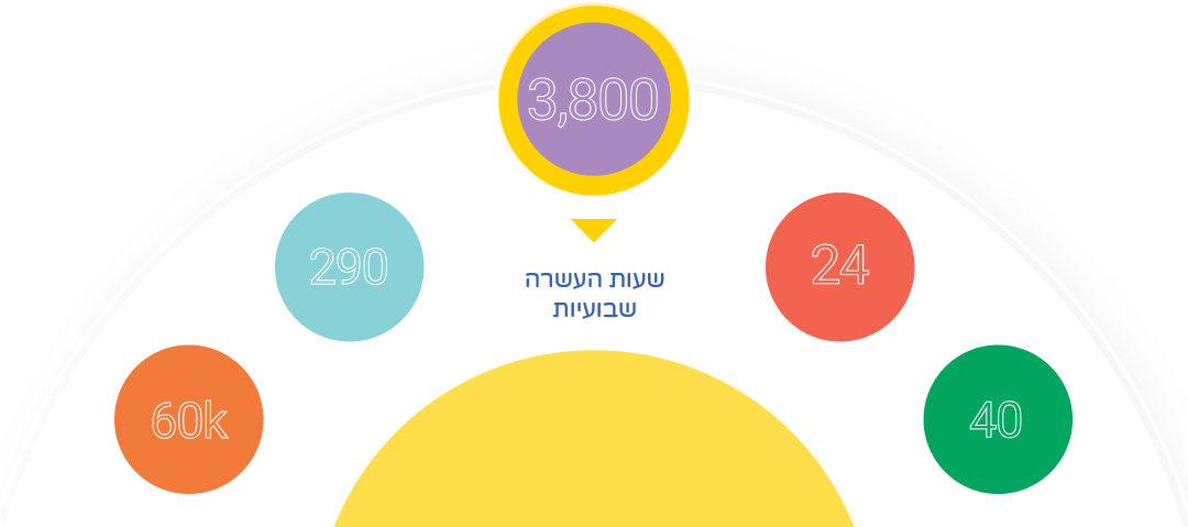 number_mobile_0004_Vector-Smart-Object